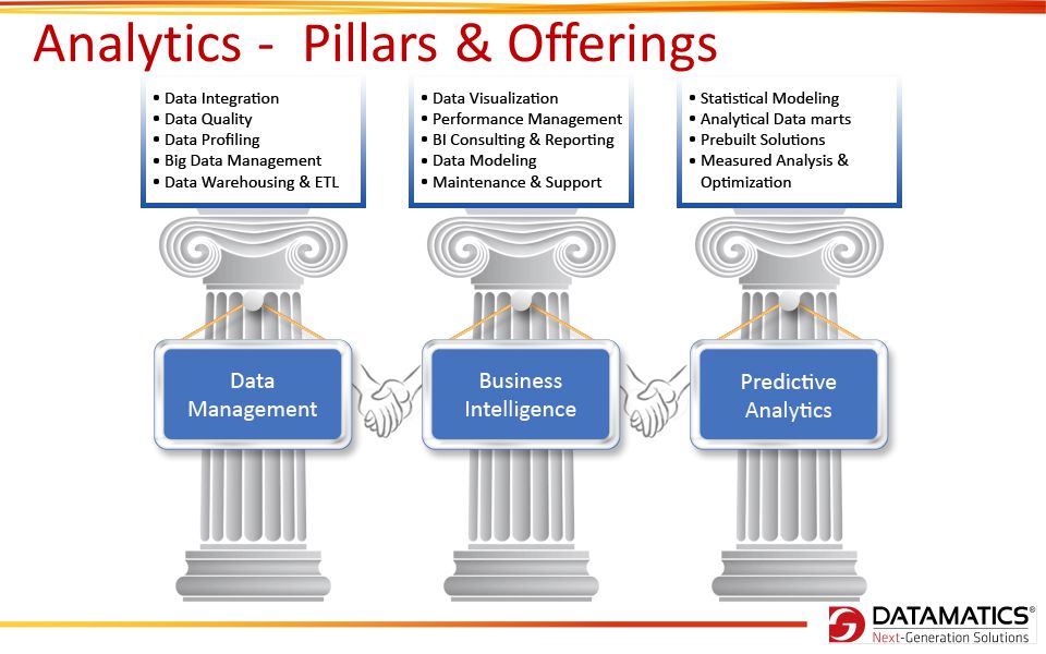 Analytics - Pillars & Offerings