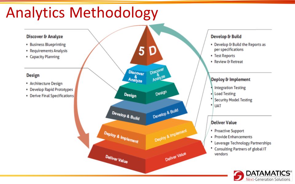 Analytics Methodology