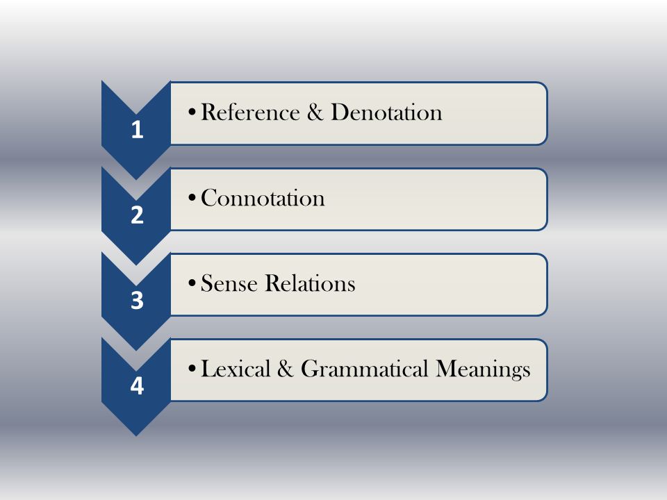 reference & denotation connotation sense relations