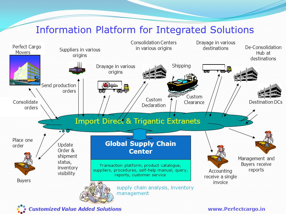 Information Platform for Integrated Solutions