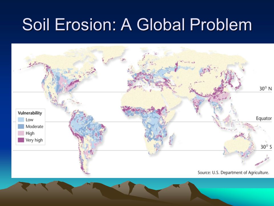 Soil Erosion: A Global Problem