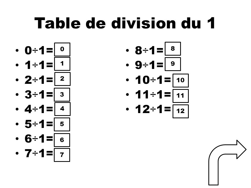 Table de division du 1 0÷1= 8÷1= 1÷1= 9÷1= 2÷1= 10÷1= 3÷1= 11÷1= 4÷1=