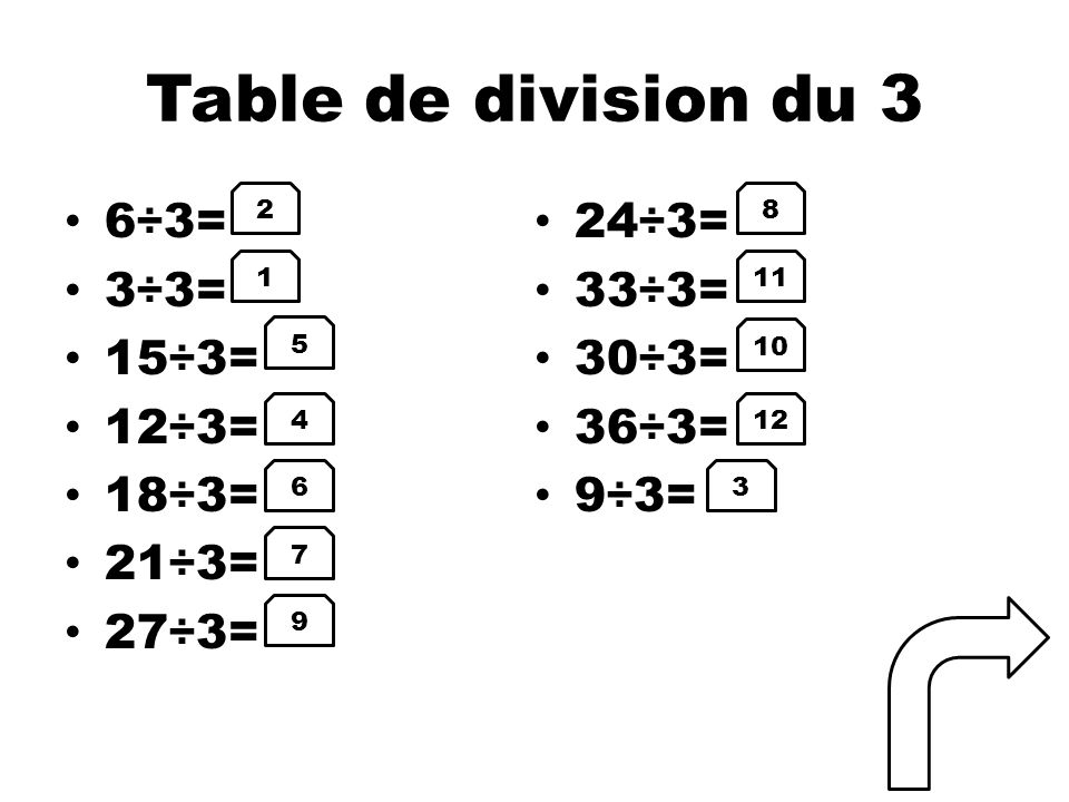 Table de division du 3 6÷3= 24÷3= 3÷3= 33÷3= 15÷3= 30÷3= 12÷3= 36÷3=