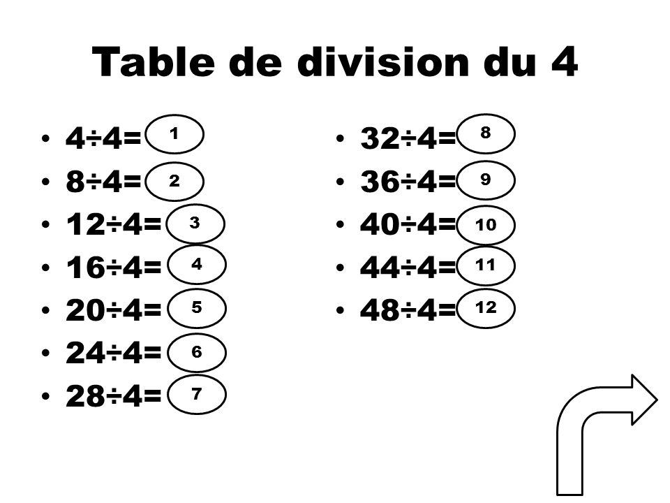 Table de division du 4 4÷4= 32÷4= 8÷4= 36÷4= 12÷4= 40÷4= 16÷4= 44÷4=