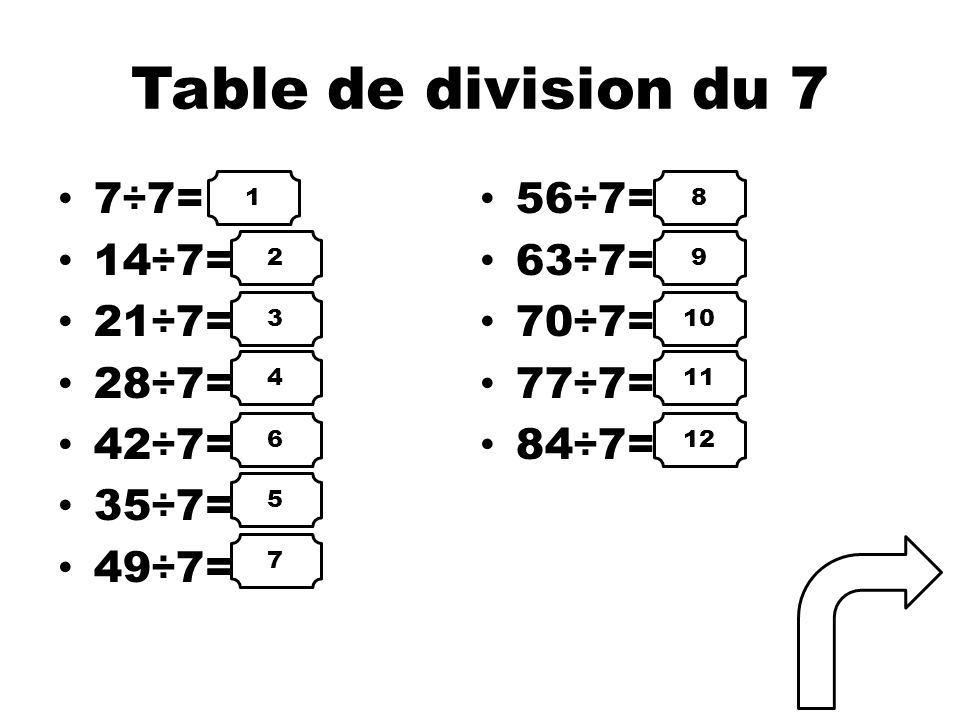 Table de division du 7 7÷7= 56÷7= 14÷7= 63÷7= 21÷7= 70÷7= 28÷7= 77÷7=