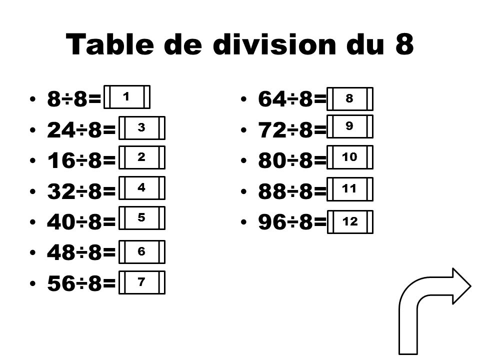 Table de division du 8 8÷8= 64÷8= 24÷8= 72÷8= 16÷8= 80÷8= 32÷8= 88÷8=