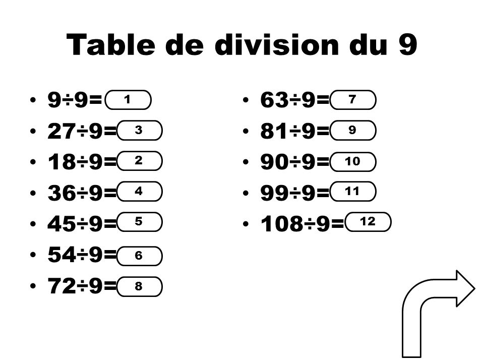 Table de division du 9 9÷9= 63÷9= 27÷9= 81÷9= 18÷9= 90÷9= 36÷9= 99÷9=