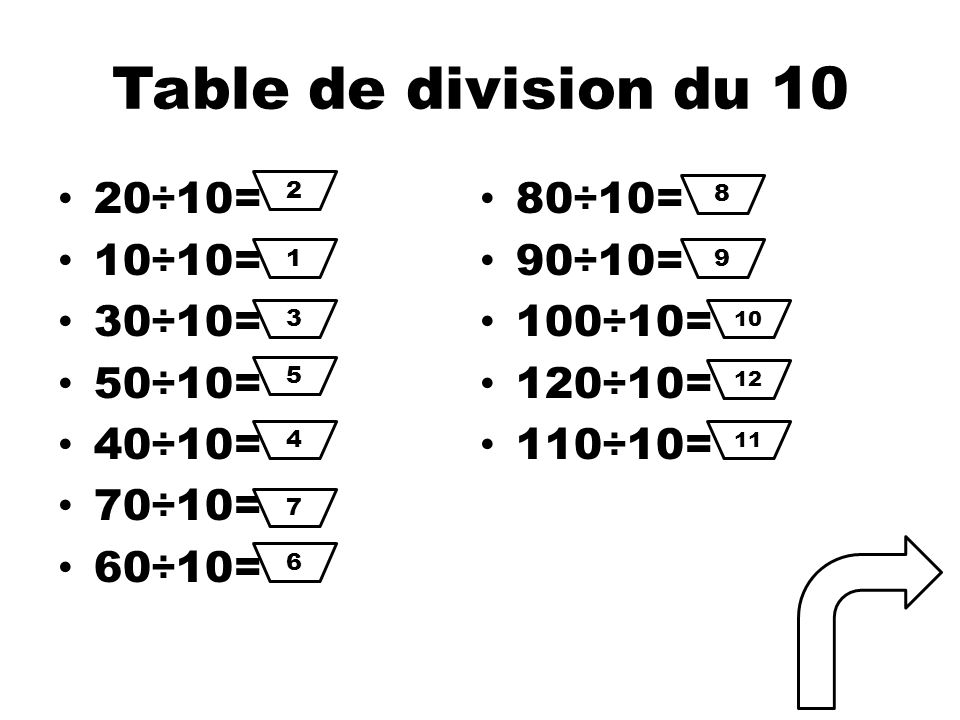 Table de division du 10 20÷10= 80÷10= 10÷10= 90÷10= 30÷10= 100÷10=