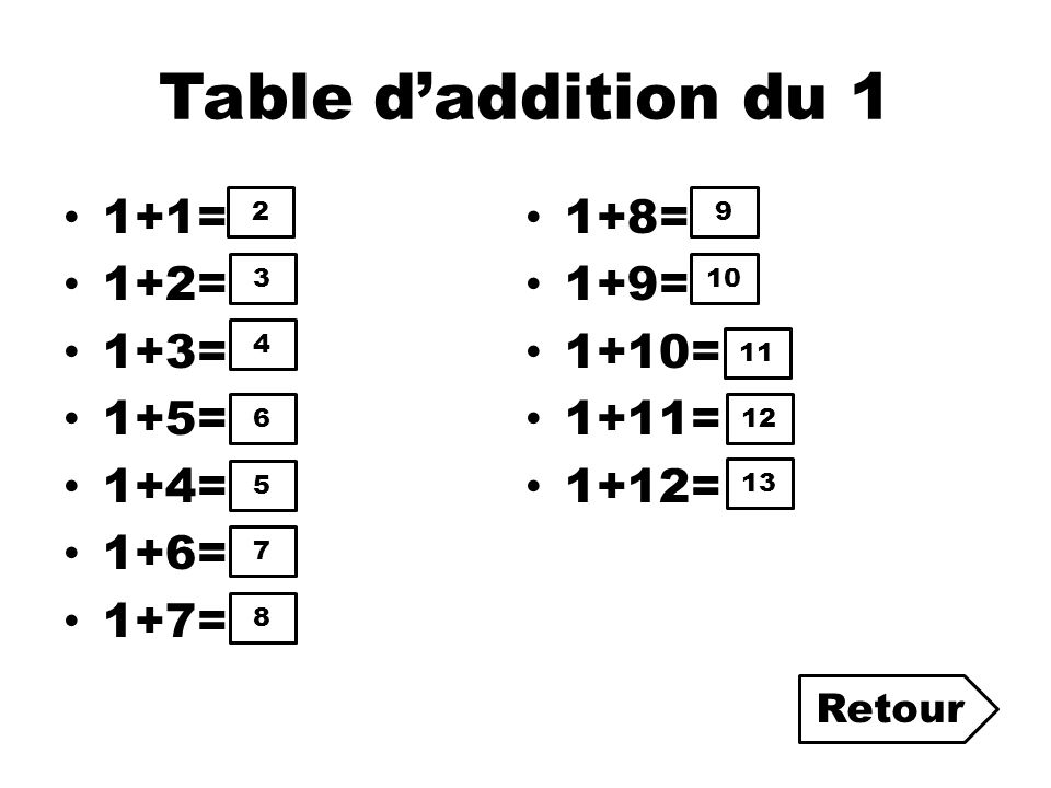 Table d’addition du 1 1+1= 1+8= 1+2= 1+9= 1+3= 1+10= 1+5= 1+11= 1+4=