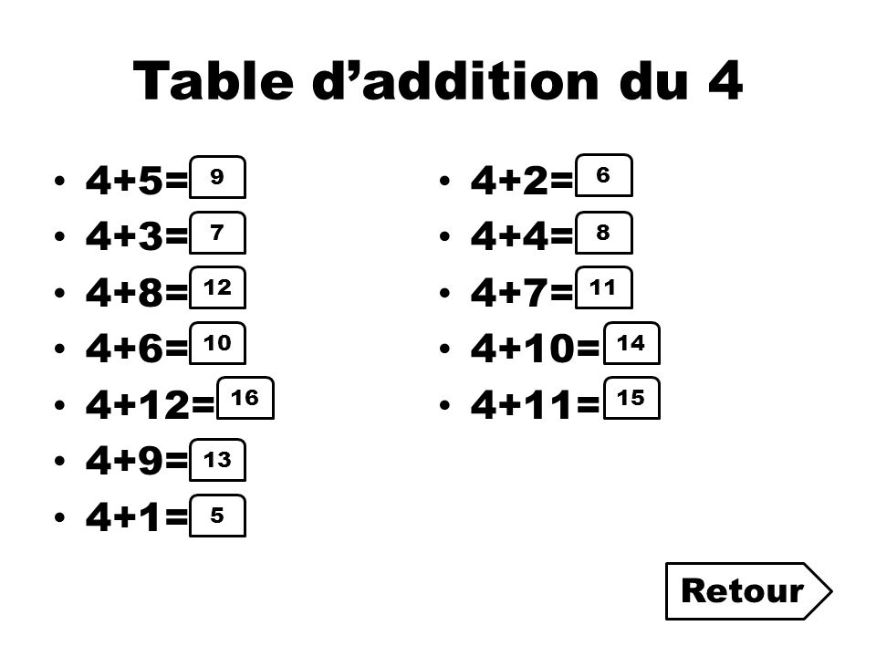 Table d’addition du 4 4+5= 4+2= 4+3= 4+4= 4+8= 4+7= 4+6= 4+10= 4+12=