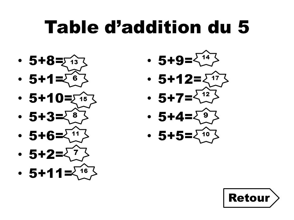 Table d’addition du 5 5+8= 5+9= 5+1= 5+12= 5+10= 5+7= 5+3= 5+4= 5+6=