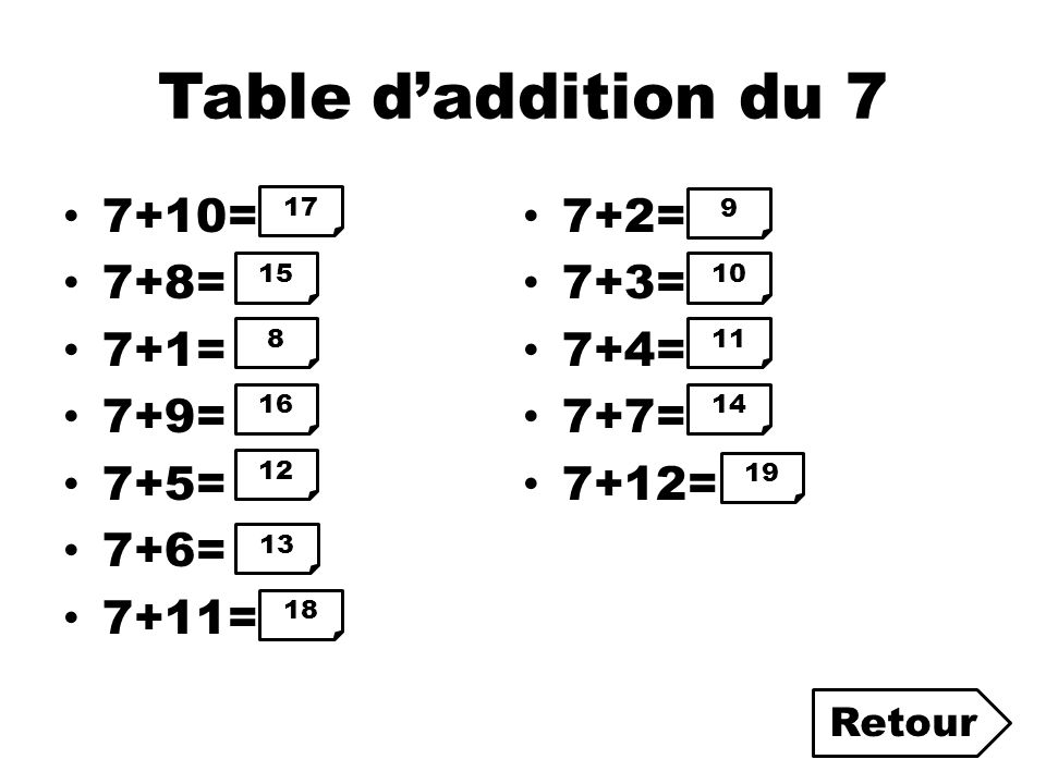 Table d’addition du = 7+2= 7+8= 7+3= 7+1= 7+4= 7+9= 7+7= 7+5=