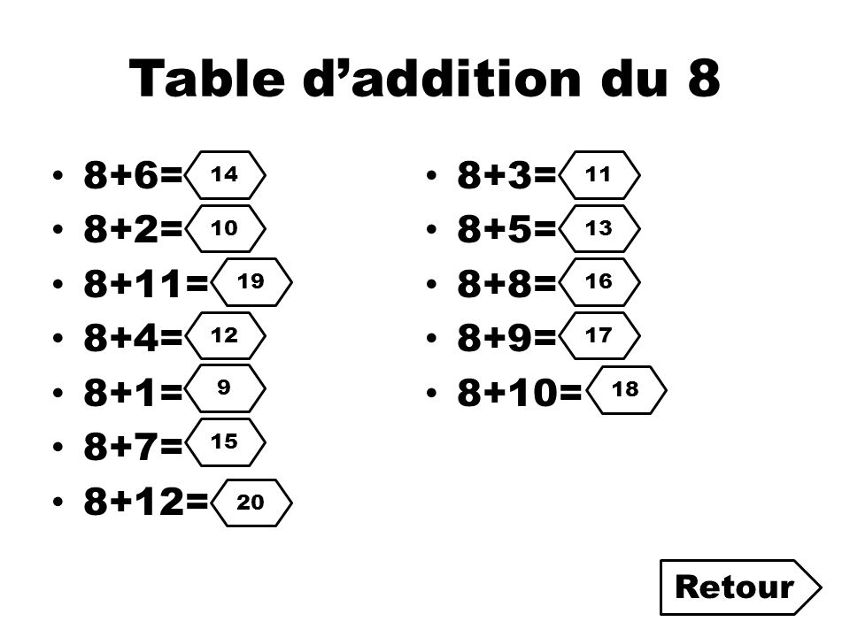 Table d’addition du 8 8+6= 8+3= 8+2= 8+5= 8+11= 8+8= 8+4= 8+9= 8+1=
