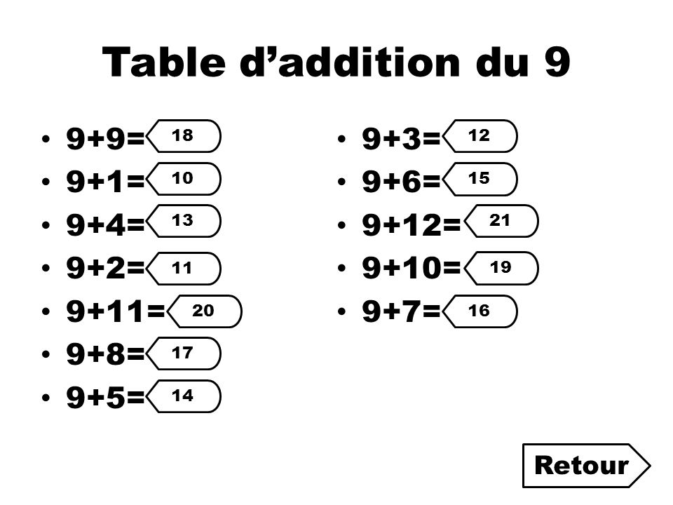 Table d’addition du 9 9+9= 9+3= 9+1= 9+6= 9+4= 9+12= 9+2= 9+10= 9+11=