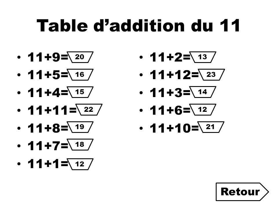 Table d’addition du = 11+2= 11+5= 11+12= 11+4= 11+3= 11+11=