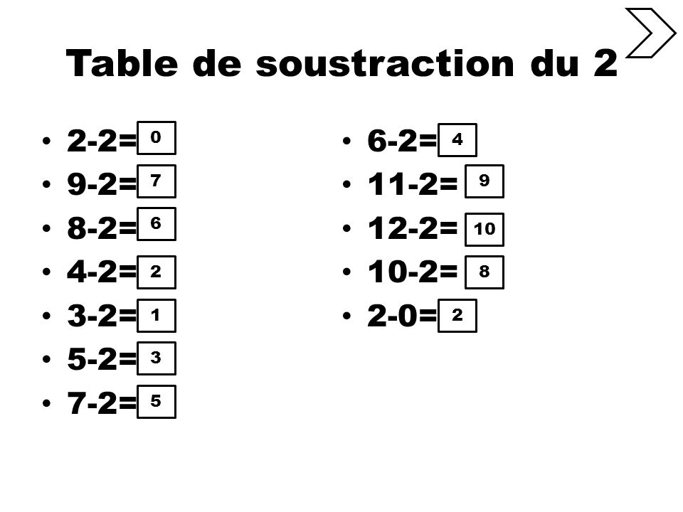 Table de soustraction du 2