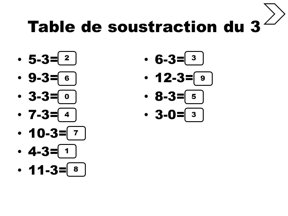 Table de soustraction du 3