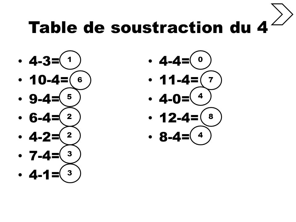 Table de soustraction du 4