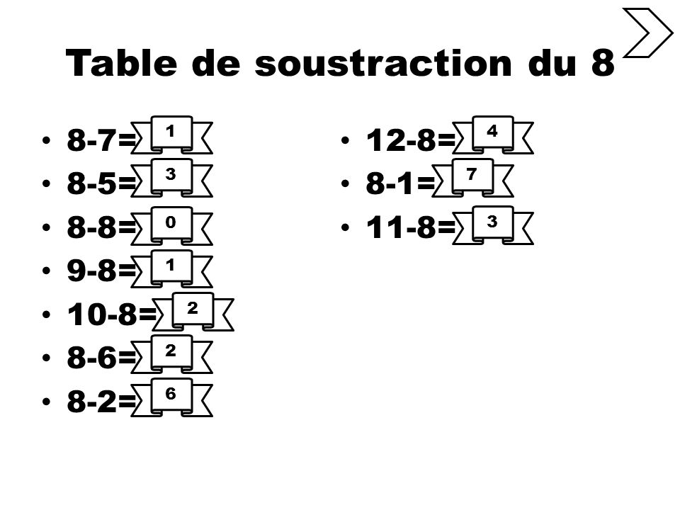 Table de soustraction du 8