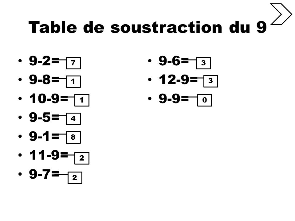 Table de soustraction du 9