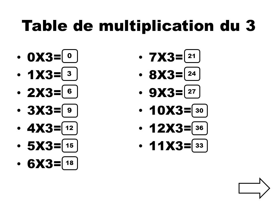 Table de multiplication du 3