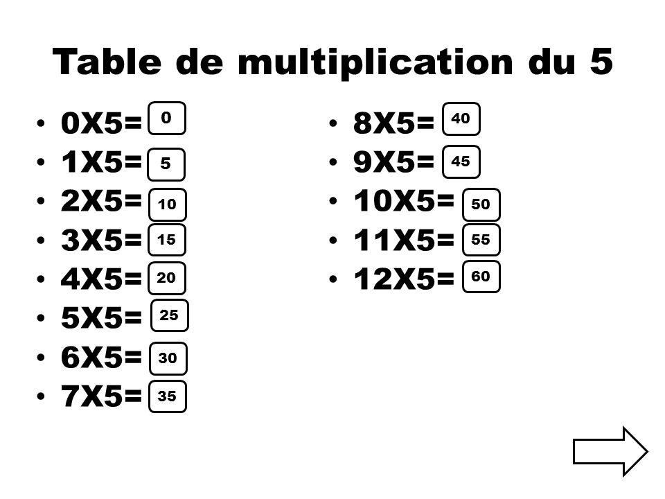 Table de multiplication du 5