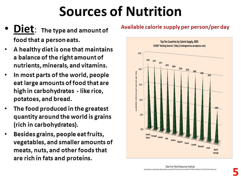 Sources of Nutrition Diet: The type and amount of food that a person eats.