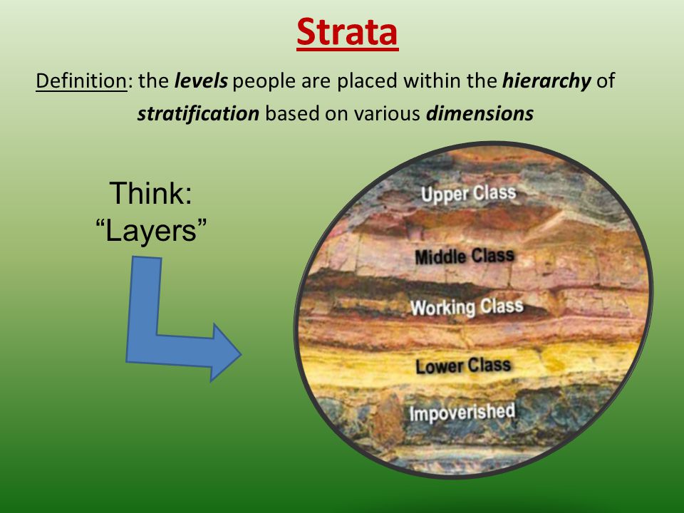 Strata Think: Layers