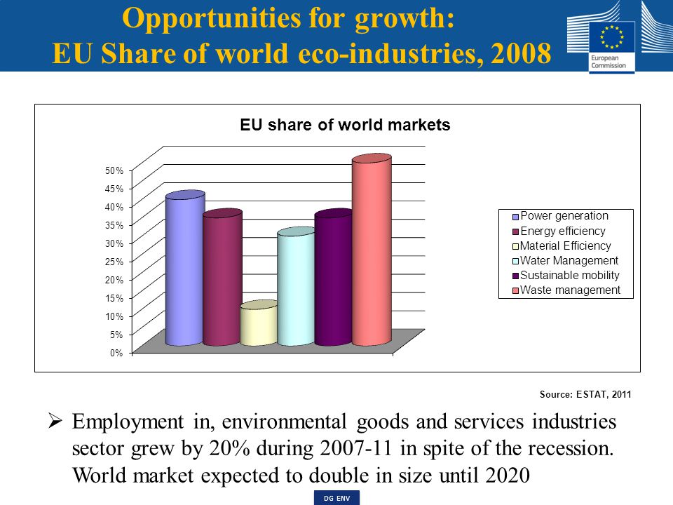 Jobs linked to the Environment