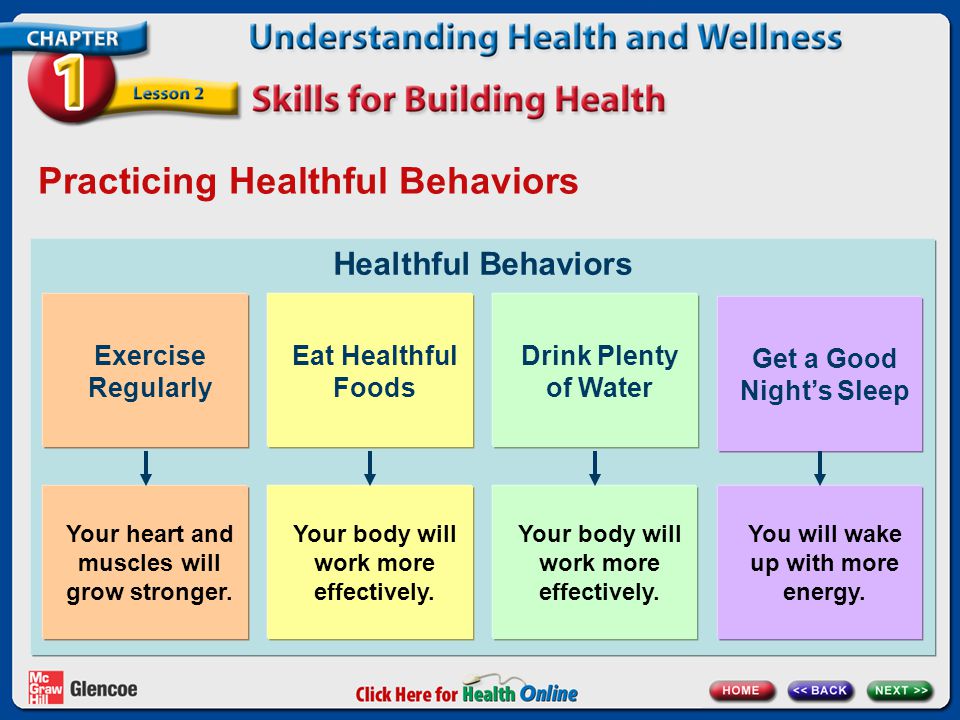 Practicing Healthful Behaviors