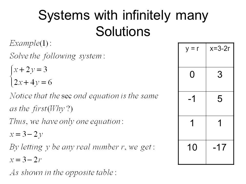 Systems with infinitely many Solutions