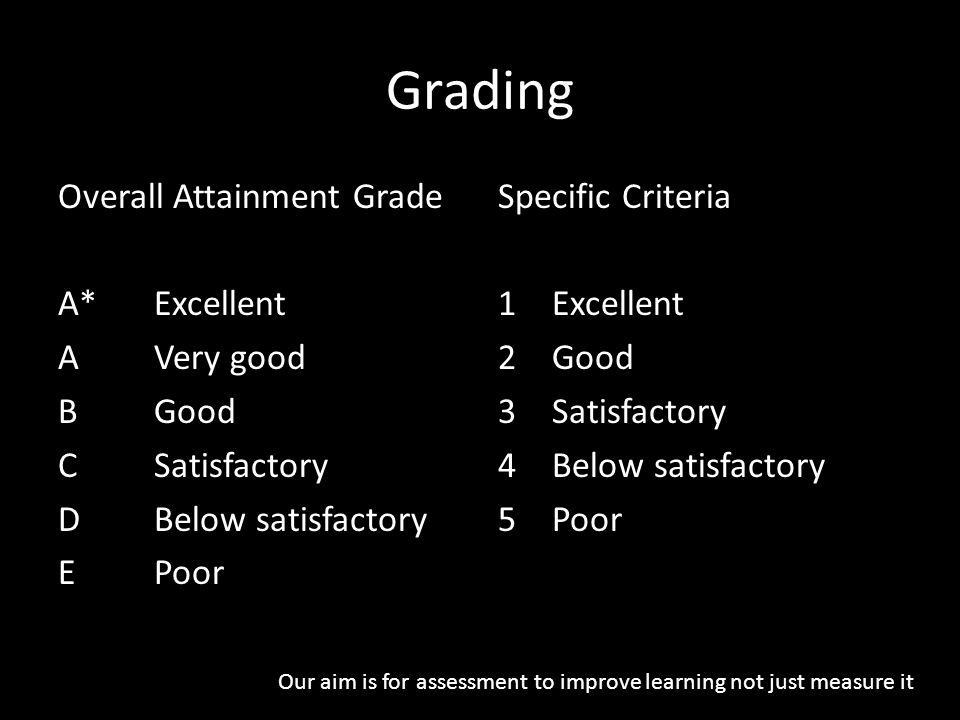 Grading Overall Attainment Grade A* Excellent A Very good B Good C Satisfactory D Below satisfactory E Poor