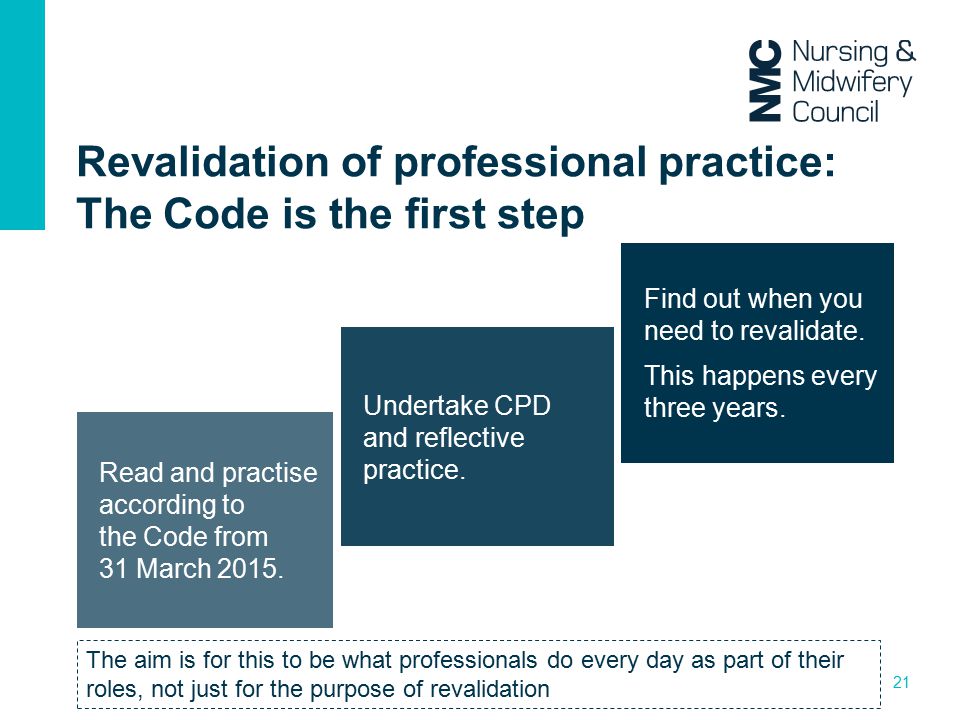 Revalidation of professional practice: The Code is the first step