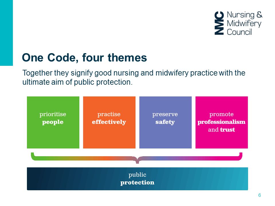 One Code, four themes Together they signify good nursing and midwifery practice with the ultimate aim of public protection.