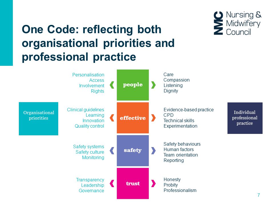 One Code: reflecting both organisational priorities and professional practice