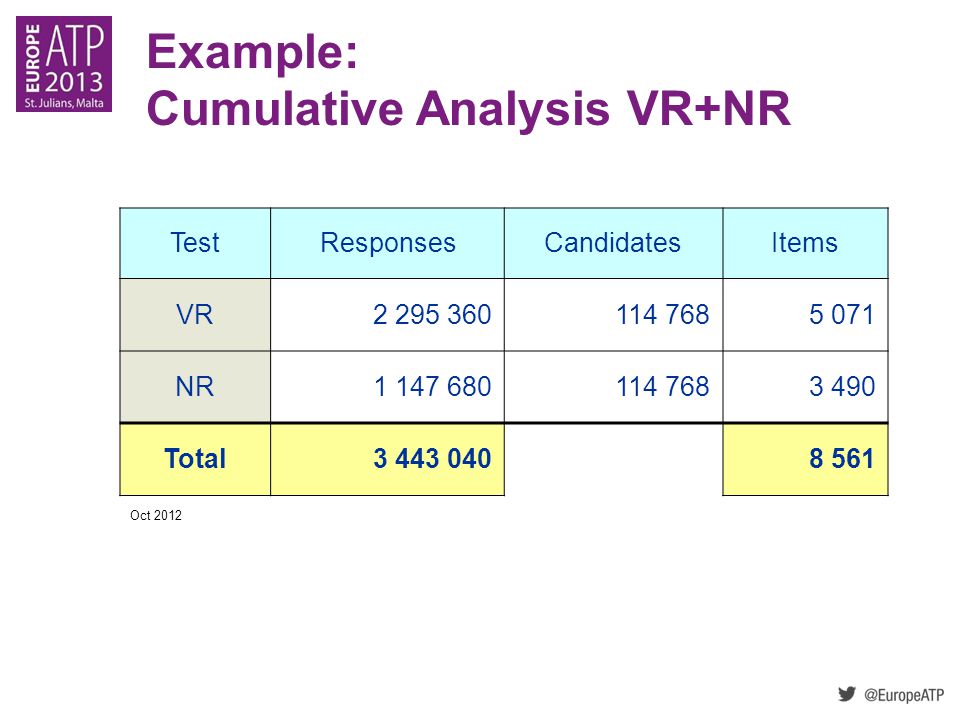 Example: Cumulative Analysis VR+NR