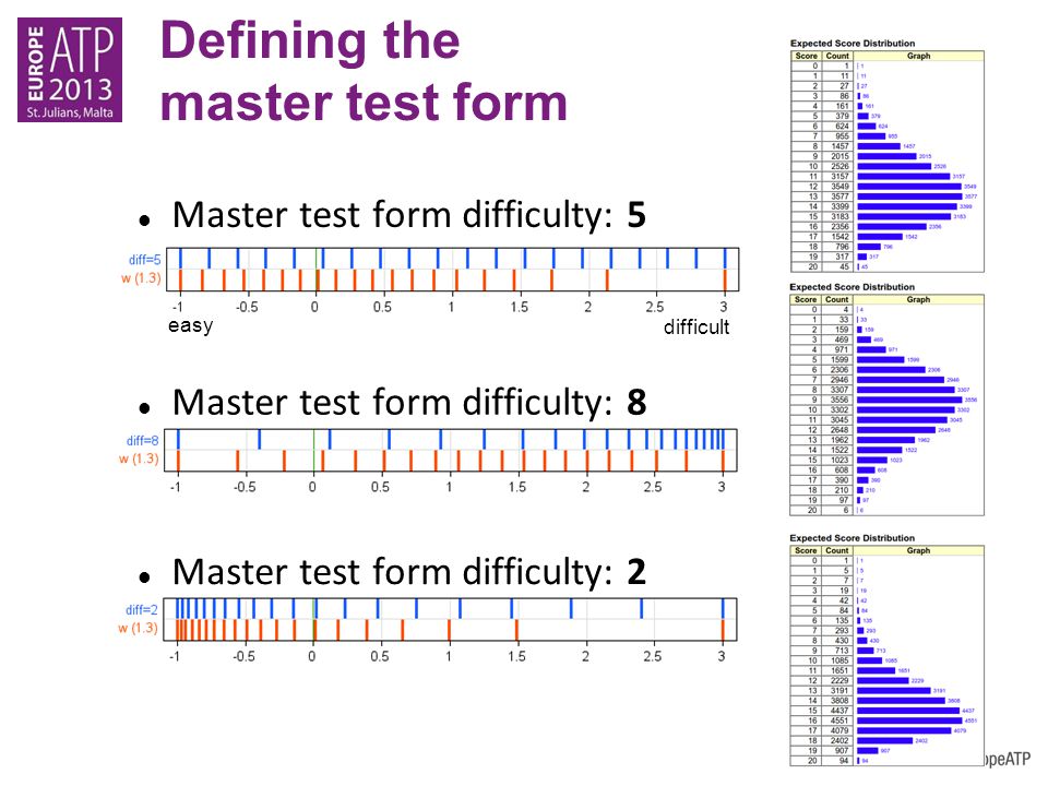 Defining the master test form