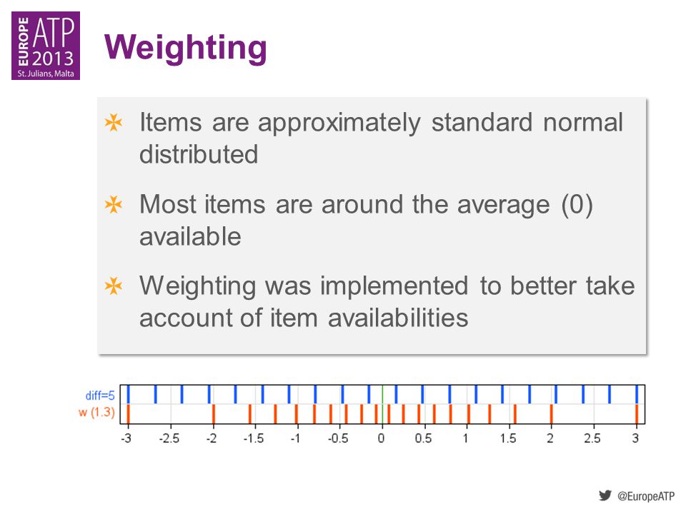 Weighting Items are approximately standard normal distributed