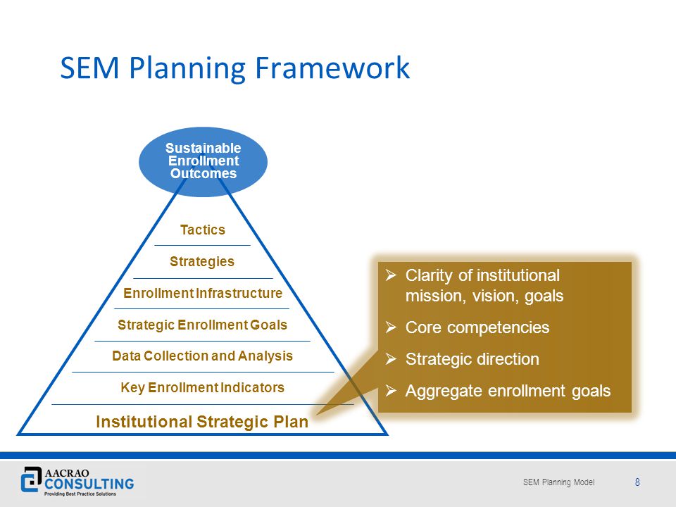 SEM Planning Framework