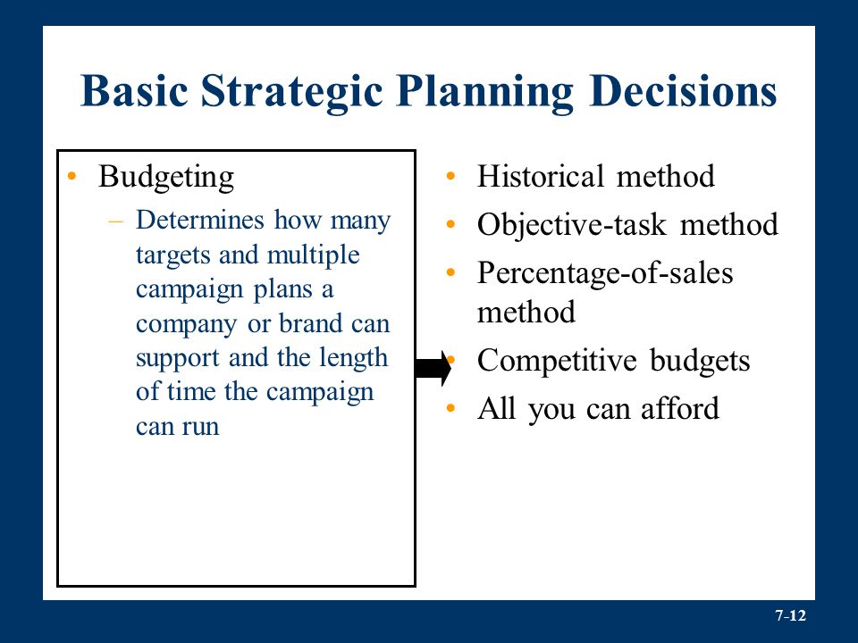 Basic Strategic Planning Decisions