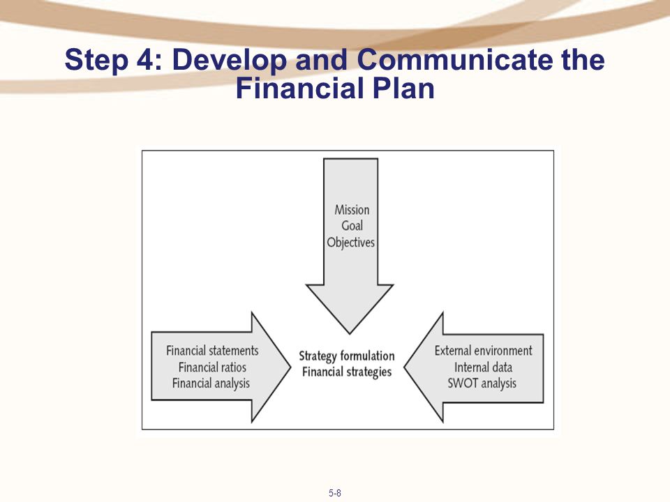 Step 4: Develop and Communicate the Financial Plan