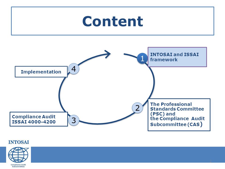 Content INTOSAI and ISSAI framework Implementation
