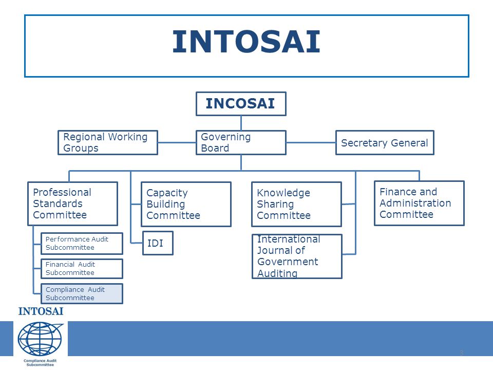 INTOSAI INCOSAI Regional Working Groups Governing Board