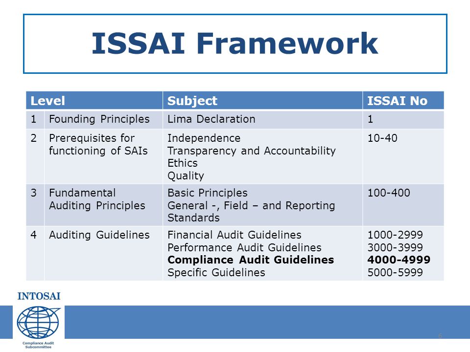 ISSAI Framework Level Subject ISSAI No 1 Founding Principles