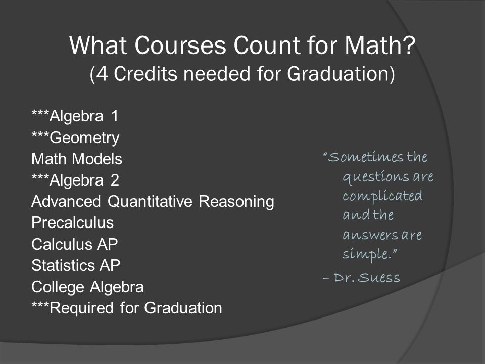 What Courses Count for Math (4 Credits needed for Graduation)