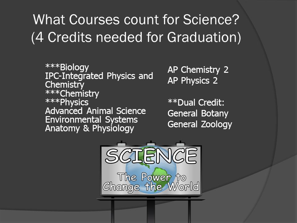 What Courses count for Science (4 Credits needed for Graduation)
