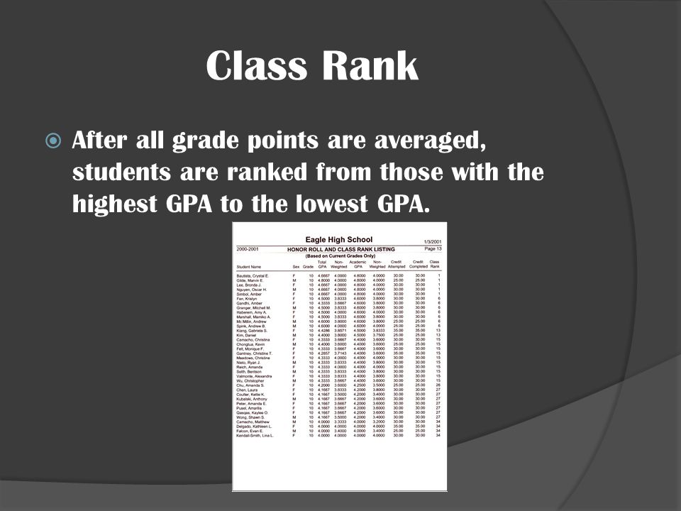 Class Rank After all grade points are averaged, students are ranked from those with the highest GPA to the lowest GPA.