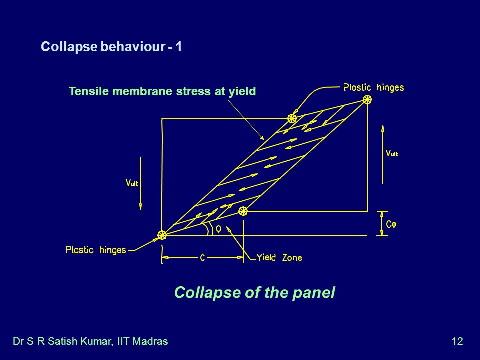 Tensile membrane stress at yield