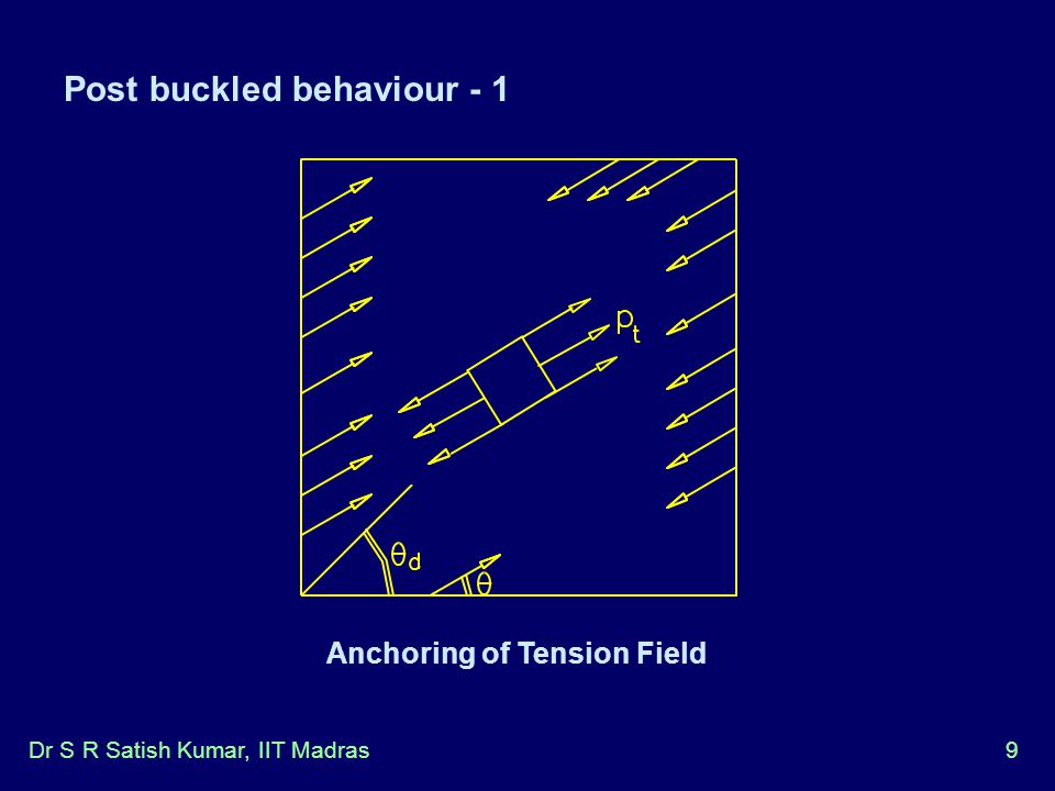 Anchoring of Tension Field