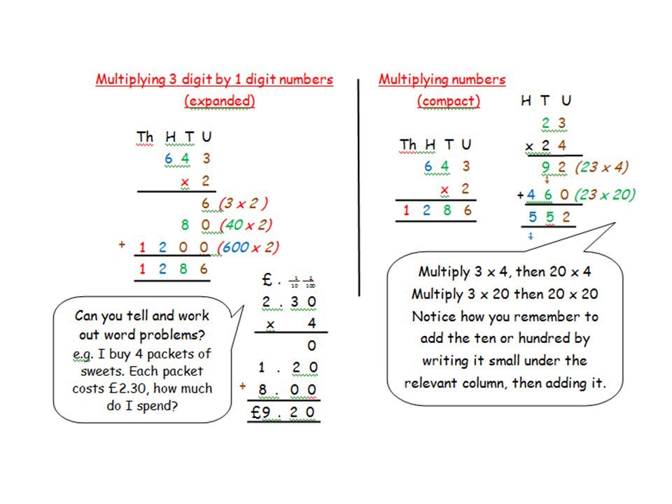 This shows how we can then extend to multiplying 3 digit by one digit, resulting in 3 rows of answers that then need adding.